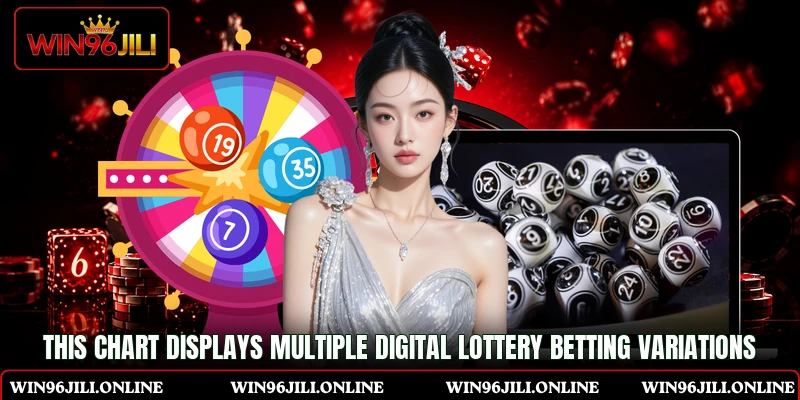 This chart displays multiple digital lottery betting variations